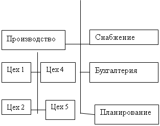 Подпись: Цех 4