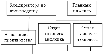 Подпись: Зам.директора по производству