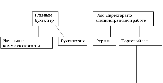 Подпись: Главный  бухгалтер