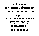 Подпись: SWOT-аналіз депозитної діяльності банку (сильні, слабкі сторони банку,можливості та загрози збоку зовнішнього середовища)