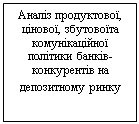 Подпись: Аналіз продуктової, цінової, збутовоїта комунікаційної політики банків-конкурентів на депозитному ринку