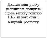 Подпись: Дослідження ринку депозитних послуг та оцінка впливу політики НБУ на його стан і тенденції розвитку