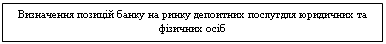 Подпись: Визначення позицій банку на ринку депоитних послугдля юридичних та фізичних осіб