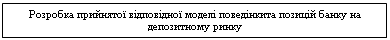 Подпись: Розробка прийнятої відповідної моделі поведінкита позицій банку на депозитному ринку