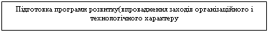 Подпись: Підготовка програми розвитку(впровадження заходів організаційного і технологічного характеру