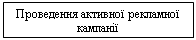 Подпись: Проведення активної рекламної кампанії