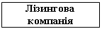 Блок-схема: процесс: Лізингова
компанія
