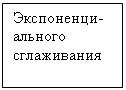 Подпись: Экспоненци-ального сглаживания