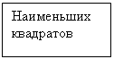 Подпись: Наименьших
квадратов
