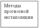 Подпись: Методы прогнозной экстаполяции