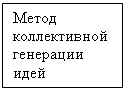 Подпись: Метод коллективной генерации идей