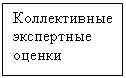 Подпись: Коллективные экспертные оценки