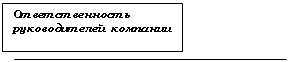 Выноска 1: Ответственность руководителей компании