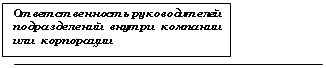 Выноска 1: Ответственность руководителей подразделений внутри компании или корпорации