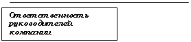 Выноска 1: Ответственность руководителей компании
