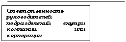 Выноска 1: Ответственность руководителей подразделений внутри компании или корпорации