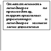 Выноска 1: Ответственность менеджеров по производству, территориальных управляющих и менеджеров низшего звена управления