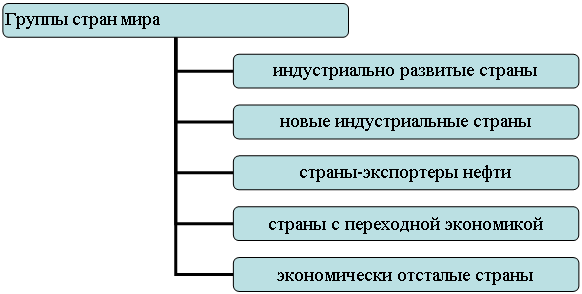 Организационная диаграмма