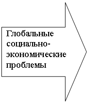 Стрелка вправо: Глобальные
социально-
экономические 
проблемы
