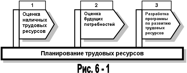 Рис. 6 - 1 