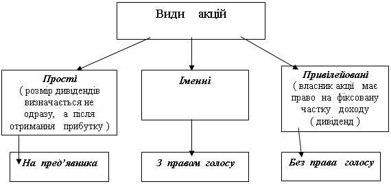 Подпись: З  правом  голосу