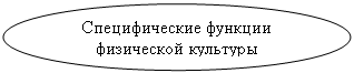 Овал: Специфические функции физической культуры