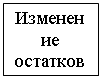 Подпись: Изменение остатков готовой продукции