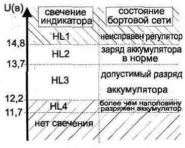 Схема многоуровнего индикатора напряжения