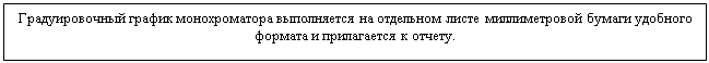 Подпись: Градуировочный график монохроматора выполняется на отдельном листе миллиметровой бумаги удобно-го формата и прилагается к отчету.