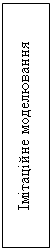 Подпись: Імітаційне моделювання