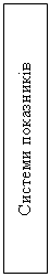 Подпись: Системи показників