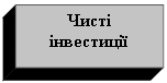 Подпись: Чисті інвестиції