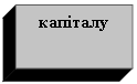 Подпись: капіталу