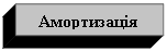 Подпись: Амортизація
