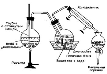 схема установки