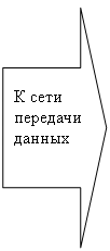 Стрелка вправо: К сети передачи данных
