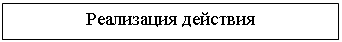 Подпись: Реализация действия

