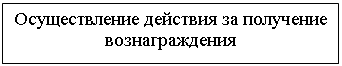 Подпись: Осуществление действия за получение вознаграждения