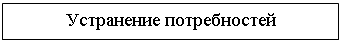 Подпись: Устранение потребностей