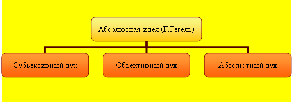 Организационная диаграмма