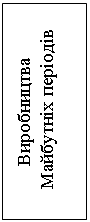 Подпись: Виробництва
 Майбутніх періодів
