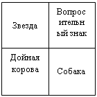 Подпись: Звезда
,Подпись: Собака
