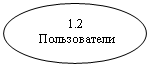 Овал: 1.2
 Пользователи
