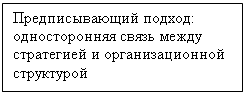 Подпись: Предписывающий подход: односторонняя связь между стратегией и организационной структурой



