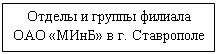 Подпись: Отделы и группы филиала ОАО «МИнБ» в г. Ставрополе