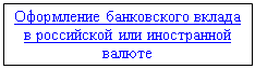 Подпись: Оформление банковского вклада в российской или иностранной валюте