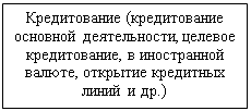 Подпись: Кредитование (кредитование основной деятельности, целевое кредитование, в иностранной валюте, открытие кредитных линий и др.)