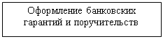 Подпись: Оформление банковских гарантий и поручительств