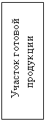 Подпись: Участок готовой продукции