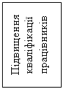 Подпись: Підвищення кваліфікації працівників